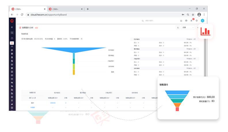 紅圈CRM銷售預(yù)測(cè)更準(zhǔn)確